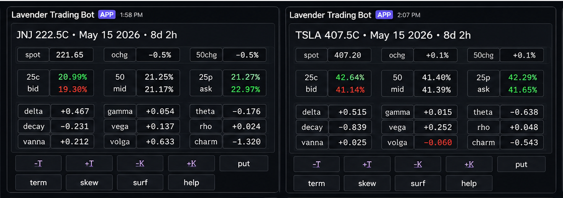 /greeks side-by-side: JNJ and TSLA front-month ATF calls — same table, very different vol context