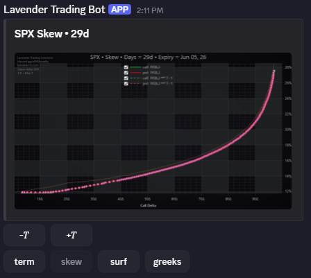 /skew ticker:SPX — classic index put skew at the front month