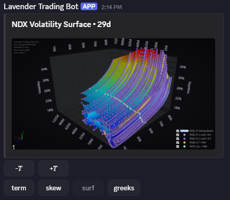 /surf ticker:NDX — full strike × expiry surface with contour shading