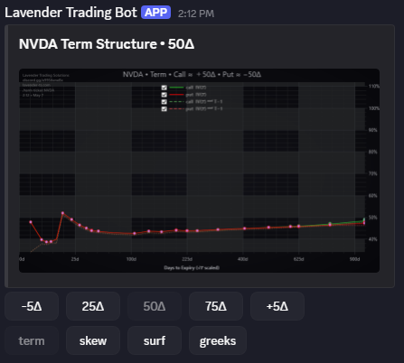 /term ticker:NVDA — front-month earnings spike clearly visible