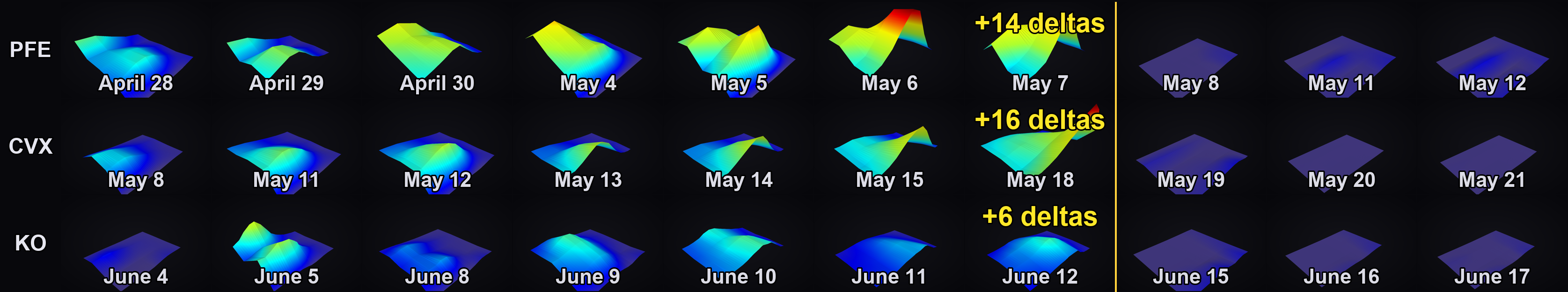 American minus European call delta through the dividend cycle