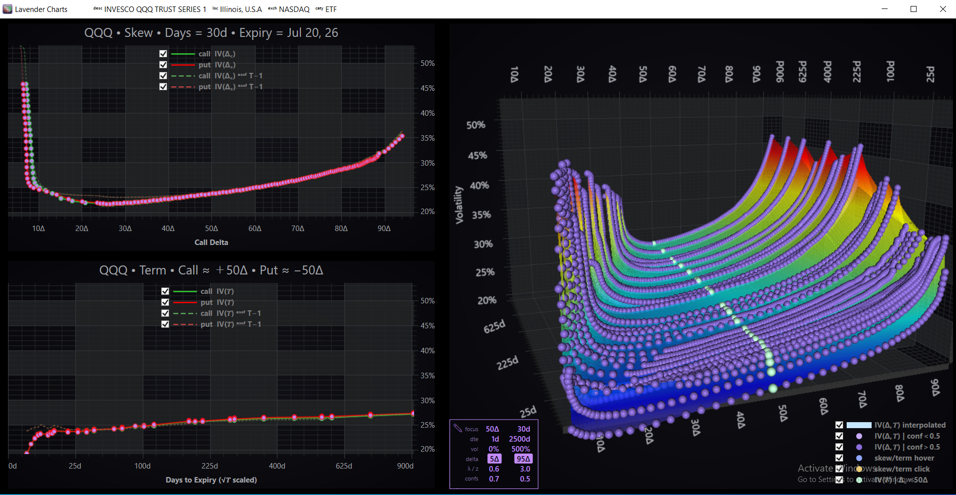 Lavender Terminal volatility surface