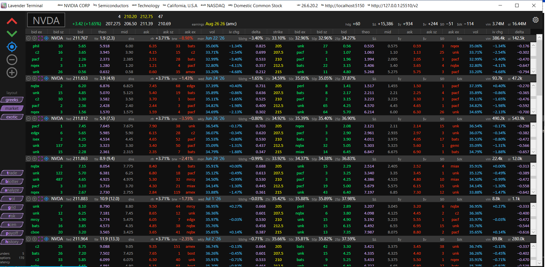 Lavender Terminal live options Montage with Greek ladder and risk footer